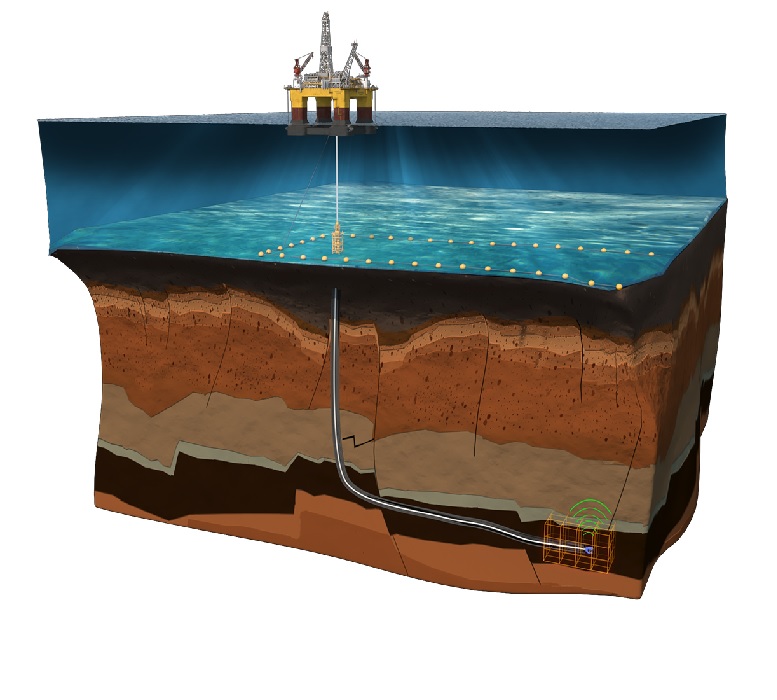 Seismicity induced and CO2 storage | DTP in Environmental Research